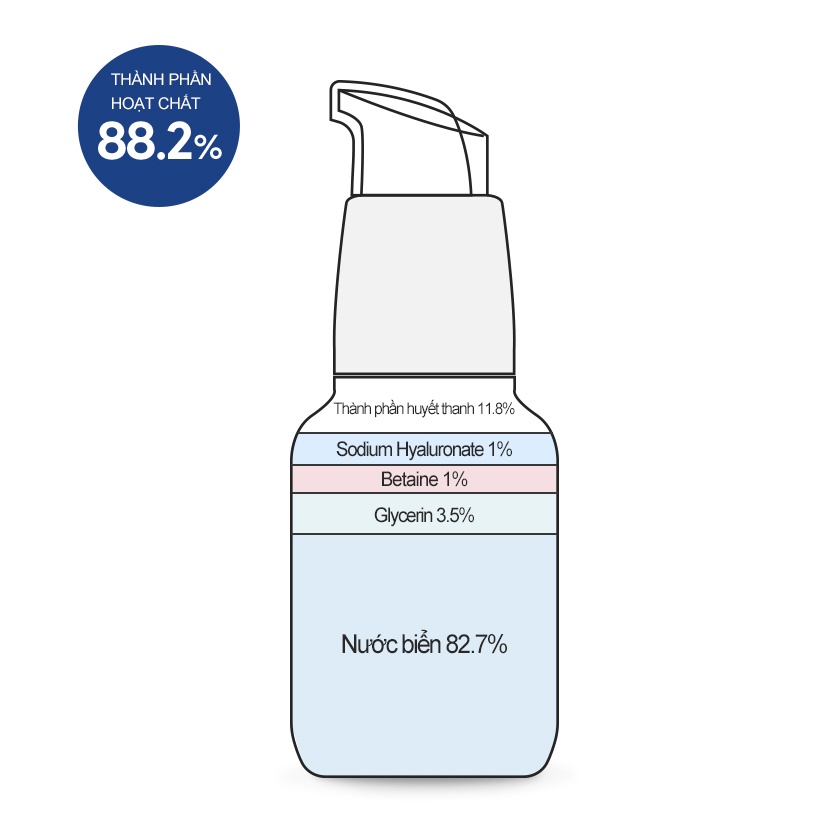 Tinh chất dưỡng ẩm Derma Factory Hyaluron 1% Serum