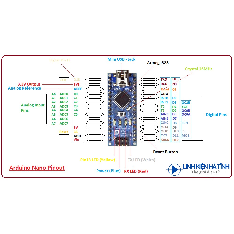 [Mã ELFLASH5 giảm 20K đơn 50K] Sản phẩm Kit Arduino Nano CH340 Chất Lượng Cao (BH 06 Tháng)