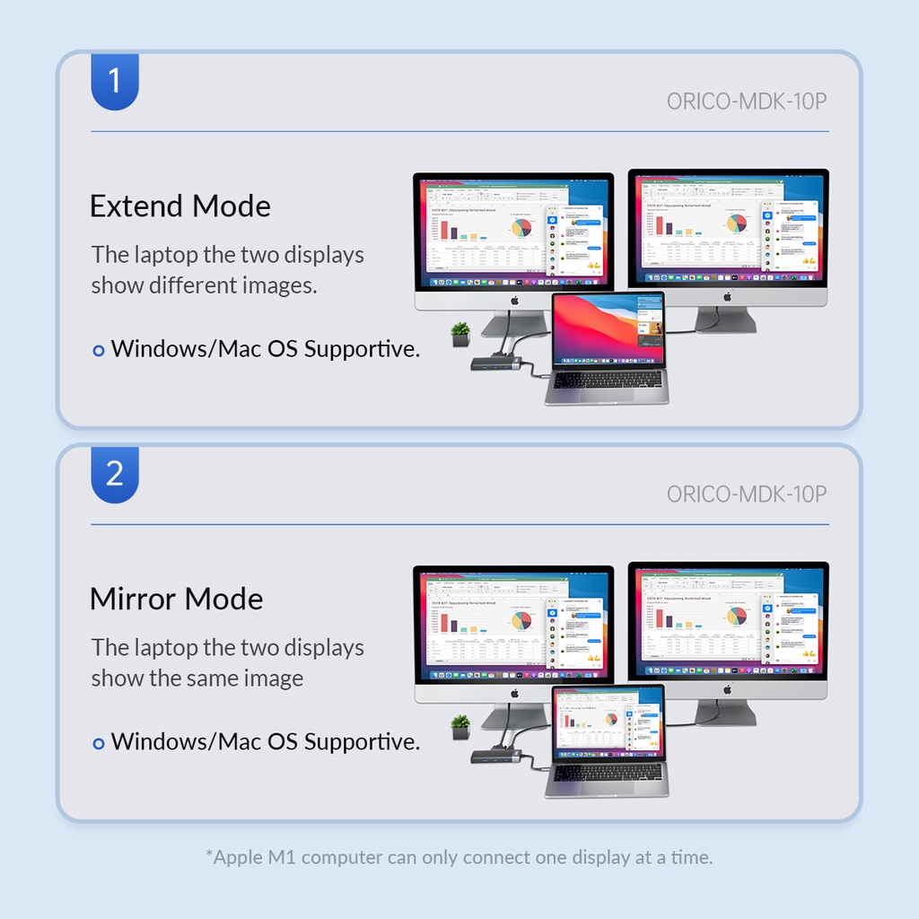 Thiết bị nối dài ORICO đa diện HDMI USB type c chuyên dụng thích hợp cho Thunderbolt 4 Macbook Notebook Ipad(MDK-10P)