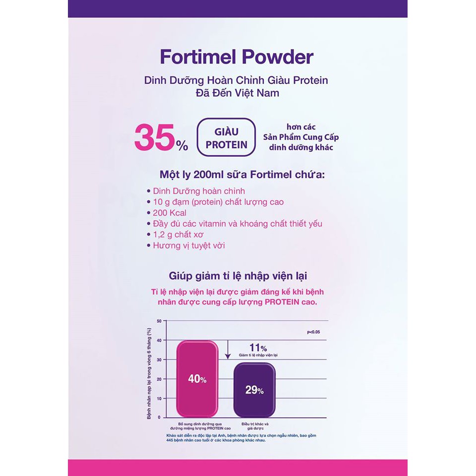 Sữa Fortimel powder cho người sau mổ date mới nhất