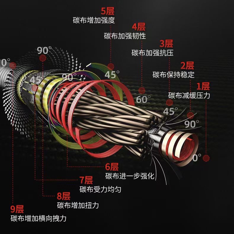 Cần Redwolf Thiên Phương Hoả Kích  6H -Bản Săn Hàng Cao Cấp -CSH-215