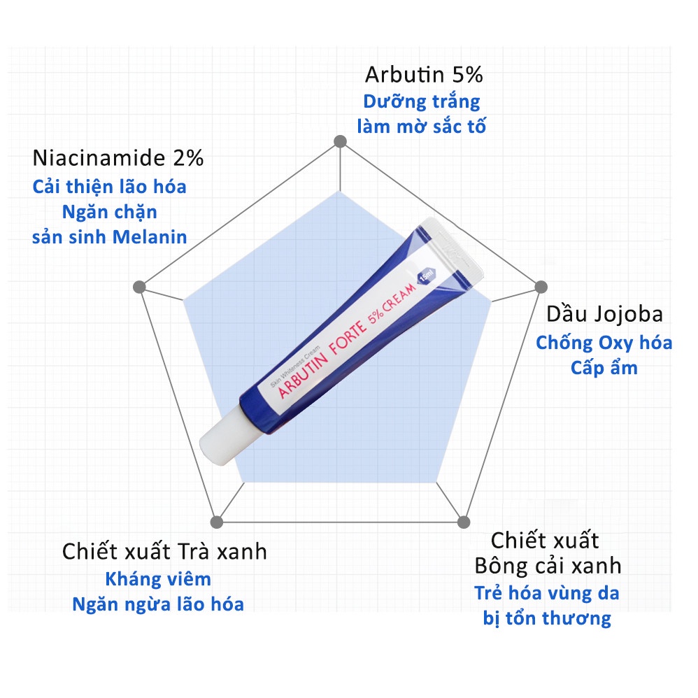 Kem dưỡng trắng Arbutin 5% Cream 15ml Hàn Quốc.