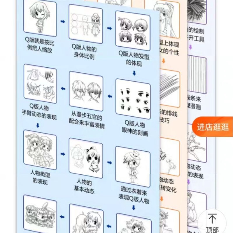 Bộ 03C ARTBOOK VẼ ANIME-MANGA-CHIBI