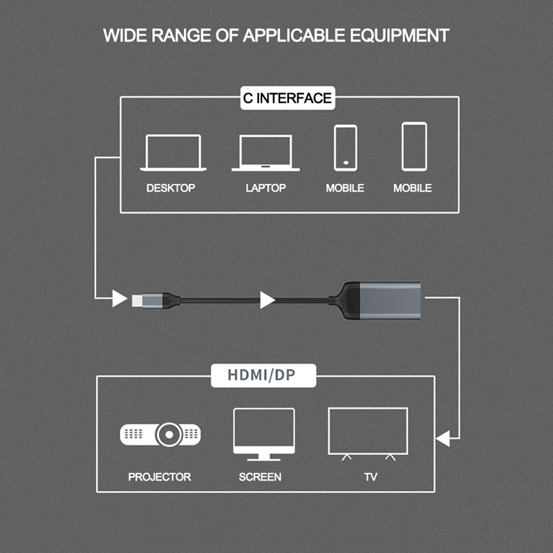 Cáp Chuyển Đổi Usb C Sang Hdmi 4k 60hz Cho Laptop / Máy Tính Bảng