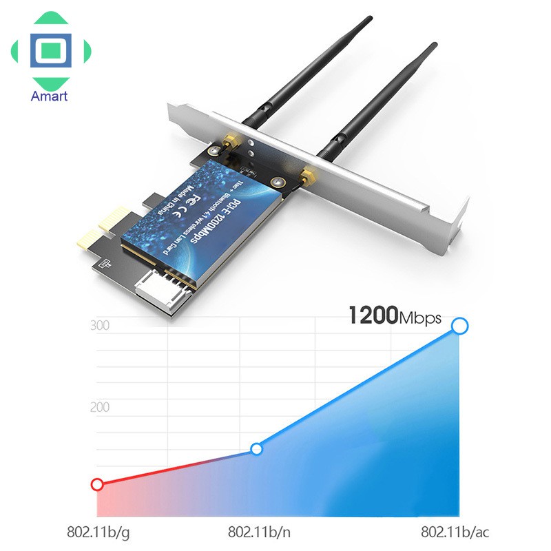 AM EDUP 1200Mbps PCI-E WiFi Wireless Card Adapter Bluetooth 4.1 for Desktop PC