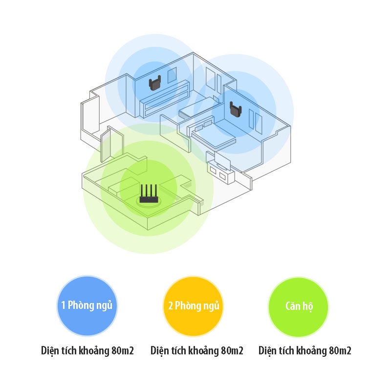 Kích Sóng Wifi Xiaomi Pro Repeater Pro 2 Râu Phiên Bản Mới 300Mbps ,Thiết Bị Mở Rộng Sóng Wifi Xiaomi Chính Hãng Vt168