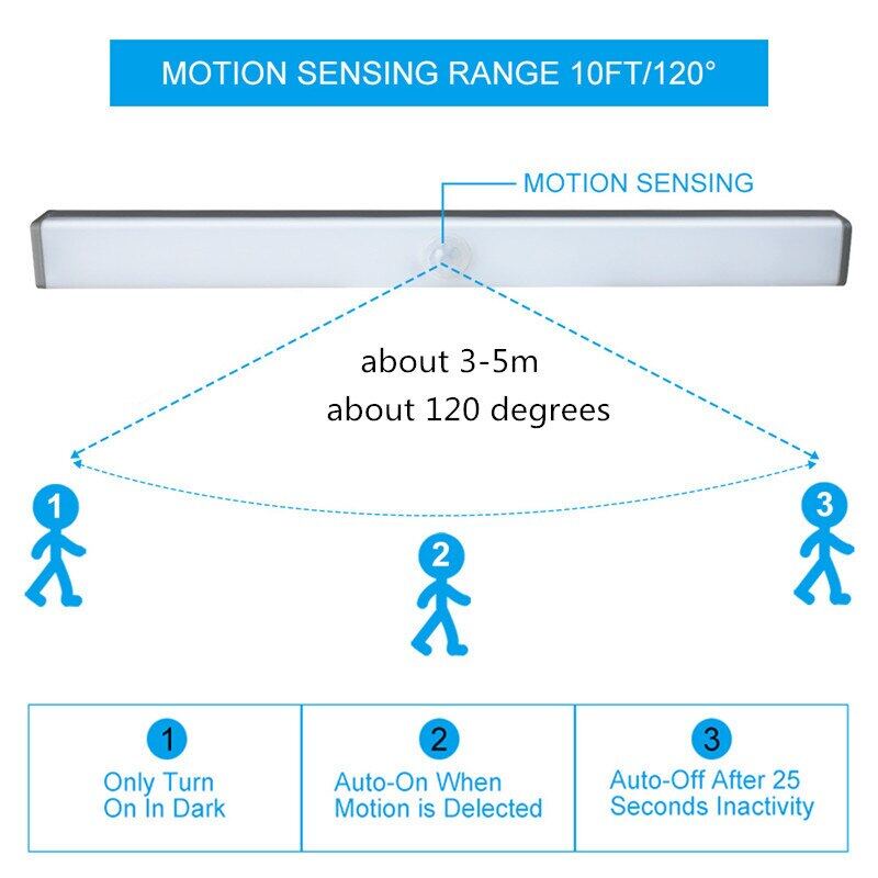 Đèn LED Cảm Biến Chuyển Động Không Dây 21cm Kèm Sạc USB Tiện Dụng Cho Tủ Quần Áo/ Tủ Đồ Dùng