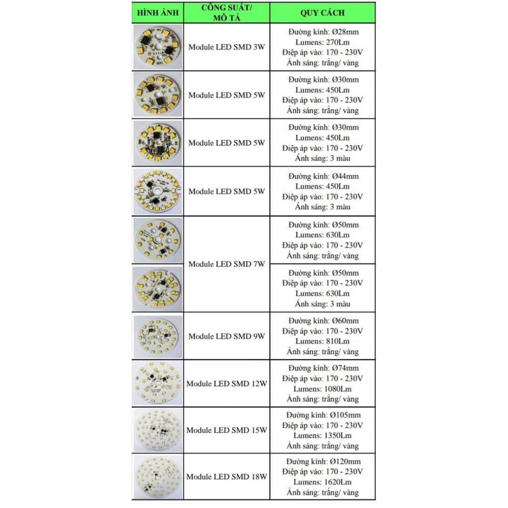 VỈ LED (NHÂN LED) SMD SỬ DỤNG NGUỒN AC 220V