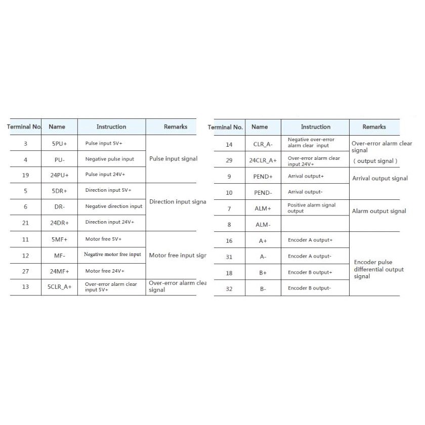 Bộ động cơ Hybrid Servo YAKO 8Nm YK286EC118A1 và Driver MS-S3