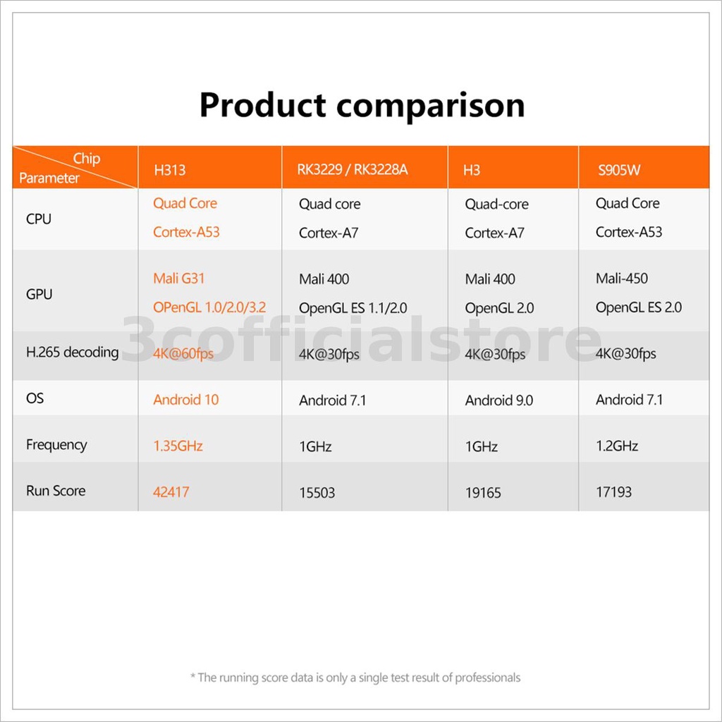 Tv Box 4G+64GB 4K X96Q Android 10.0 Smart H313 2.4G Và Phụ Kiện