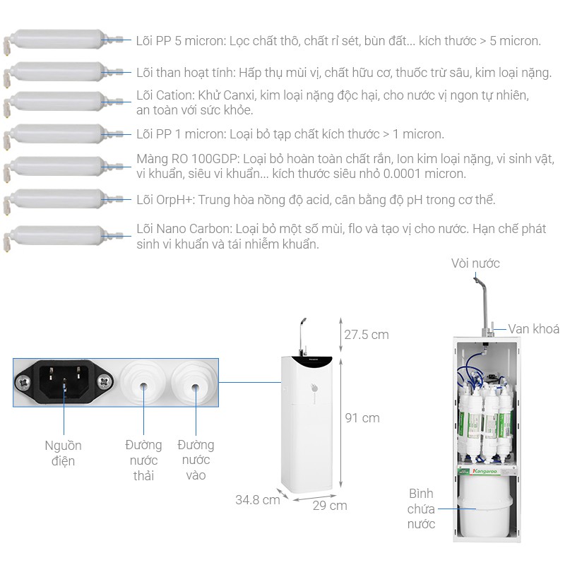Máy lọc nước RO Hydrogen ion kiềm Kangaroo KG100ES 7 lõi, hàng trưng bày