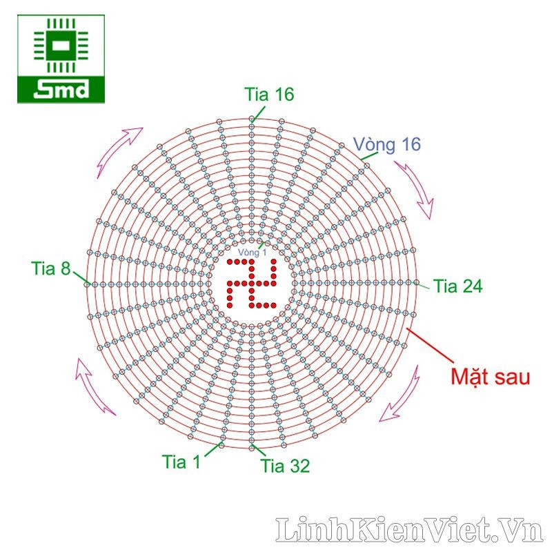 Mạch hào quang 16x32 hiệu ứng đẹp, nguồn 12VDC, tự làm đơn giản có hướng dẫn