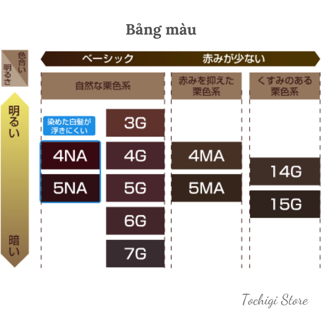 Thuốc nhuộm tóc thảo dược Bigen Nhật Bản (5 màu) | BigBuy360 - bigbuy360.vn