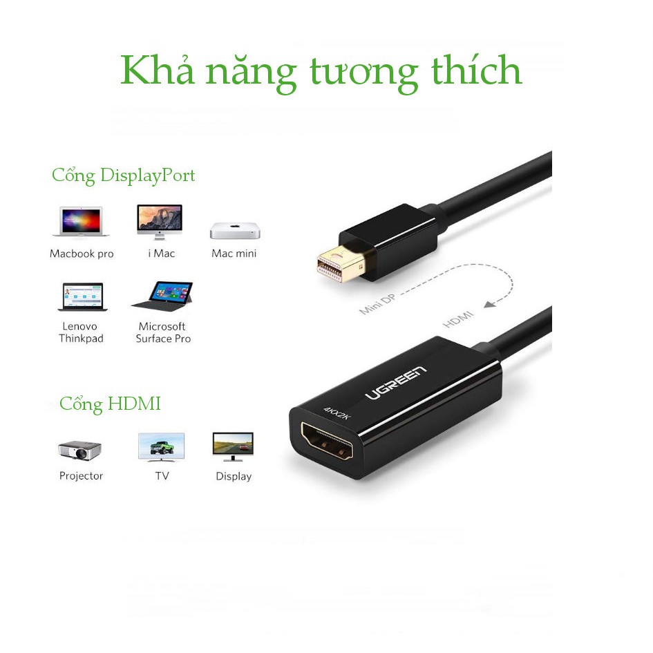 Cáp chuyển đổi MD112 Mini DisplayPort đầu đực sang HDMI đầu cái, dài 25cm, hỗ trợ 4K*2K/30Hz