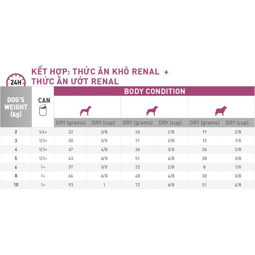 HẠT ROYAL CANIN RENAL 2KG CHO CHÓ