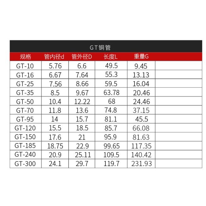 Ống Nối Bằng Đồng gt-10 / 16 / 25 / 35 / 50 / 70 / 95 / 120~300