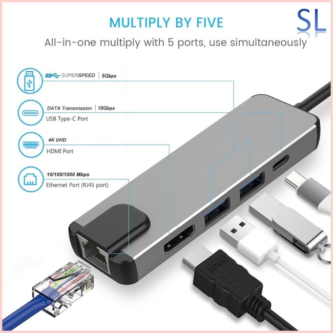 Cáp chuyển đổi Type C sang HDMI Gigabit Ethernet RJ45 LAN cho Macbook Pro Thunderbolt 3