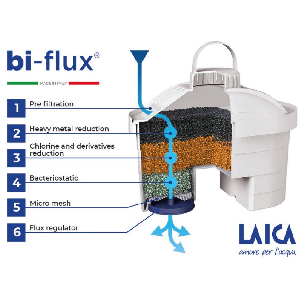 Lõi lọc nước Laica F0M - Sử dụng cho bình lọc Laica Seri 1000 - Seri 3000