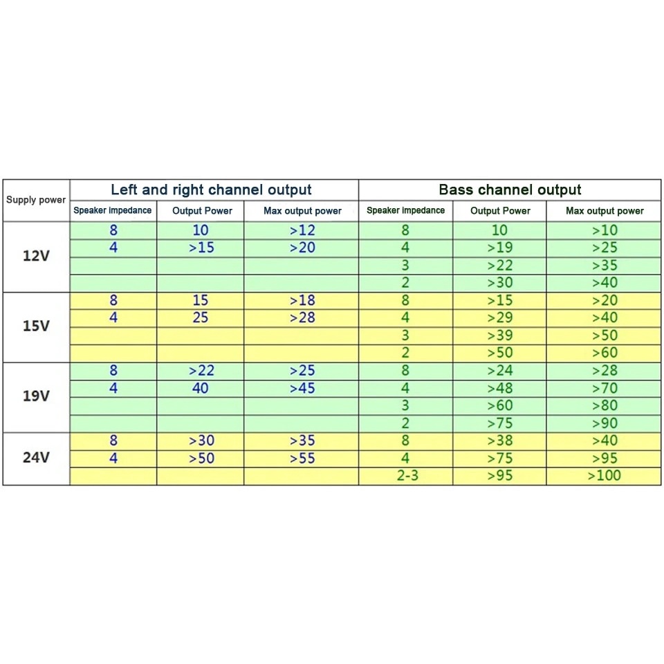 Bảng Mạch Khuếch Đại Âm Thanh TPA3116 2.1 Bluetooth 5.0 Chất Lượng Cao