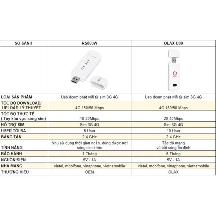 [Mã ELHAMS5 giảm 6% đơn 300K] Jazz w02 ZTE MF79u Rs800w USB DCOM PHÁT WIFI 3G 4G TỐC ĐỘ CAO GIÁ RẺ