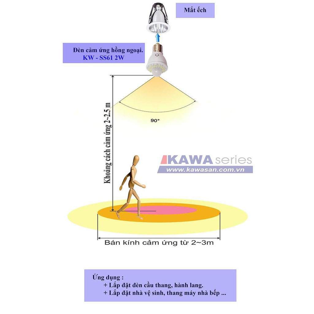 BÓNG ĐÈN LED CẢM ỨNG HỒNG NGOẠI KAWA SS61-2W