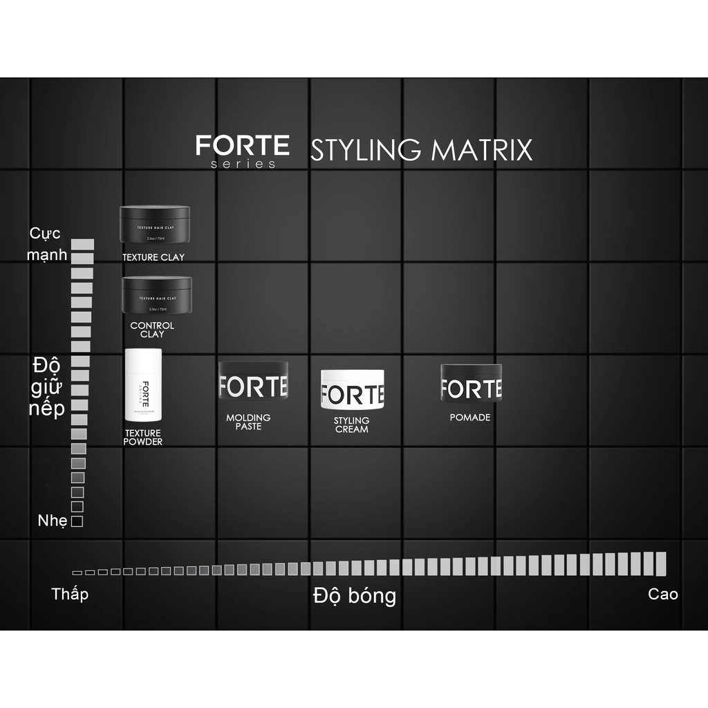 [Full Line] Sáp vuốt tóc Forte Series (Control Cay - Molding Paste - Styling Cream - Texture Clay - Pomade)