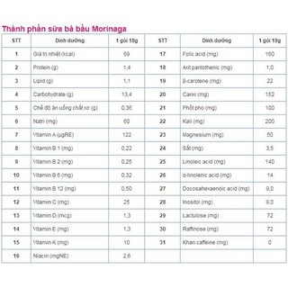 Sữa bà bầu Morinaga (đủ vị)