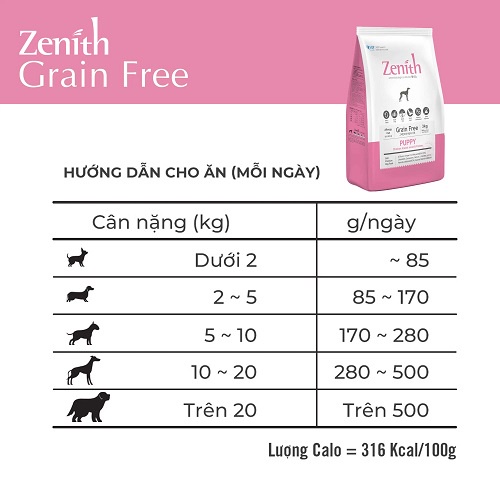 Thức ăn hạt mềm dành cho chó Zenith Puppy 1.2kg