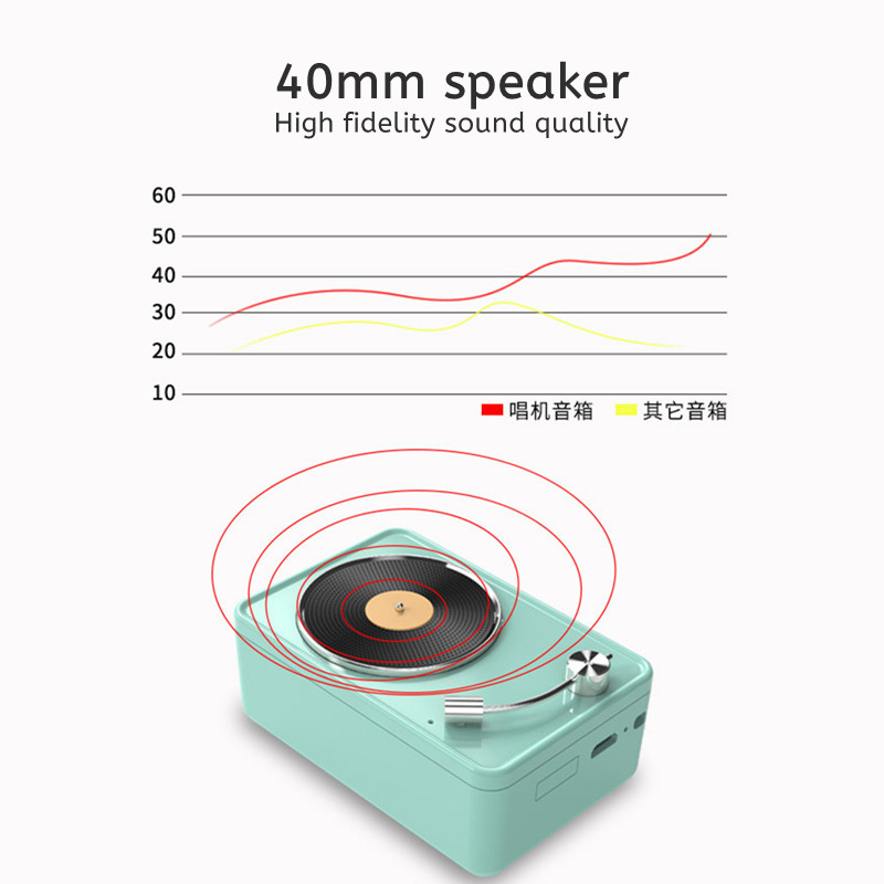 Loa Bluetooth 5.0 Phong Cách Retro Và Phụ Kiện