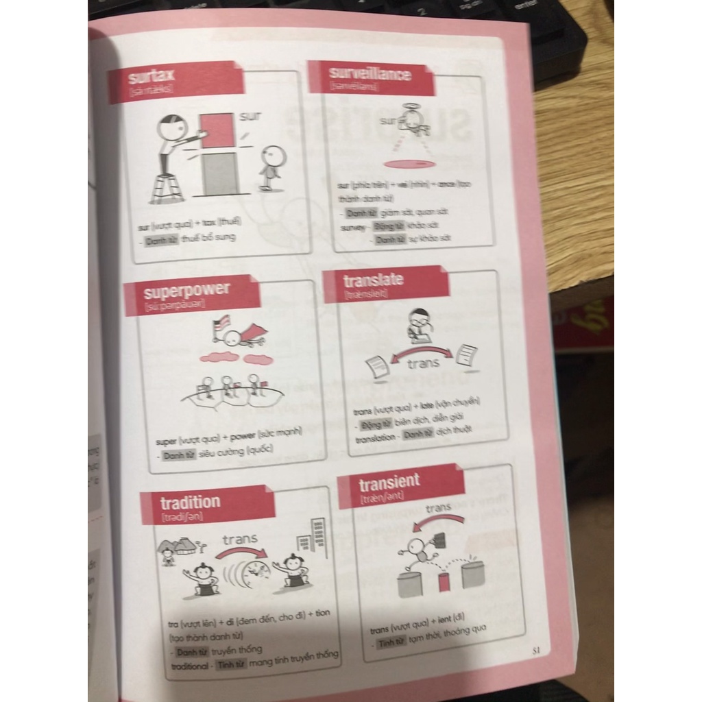 Sách - Nghiền từ vựng tiếng anh học qua gốc từ bằng hình ảnh ( quyển 1 quyển 2 combo 2 quyển ) ( Megabooks )