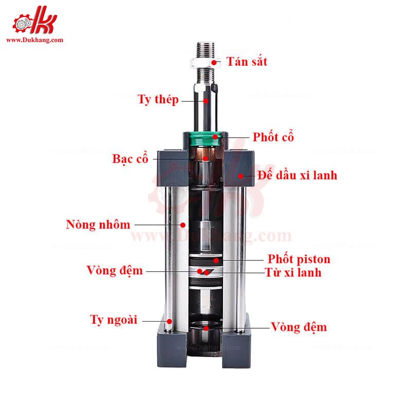 Xy lanh khí nén SC32 40 50 - Ben hơi SC – Xilanh hơi – Xylanh vuông