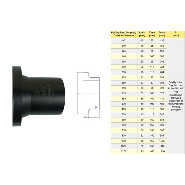 Mặt bích hàn HDPE 63 75 90 110 125