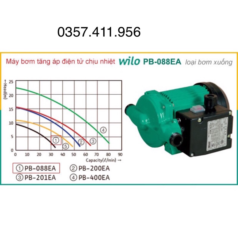 Máy bơm tăng áp điện tử wilo PB-088EA