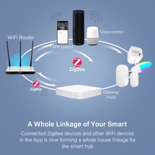 Hàng có sẵn Tuya Zigbee Bridge Smart Home Zigbee Gateway Hub elle