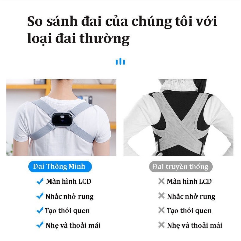 Đai Chống Gù Lưng Smart Pose Cao Cấp, Cảm Biến Rung Thông Minh Cho Người Lớn Và Trẻ Em - Hãng miDoctor
