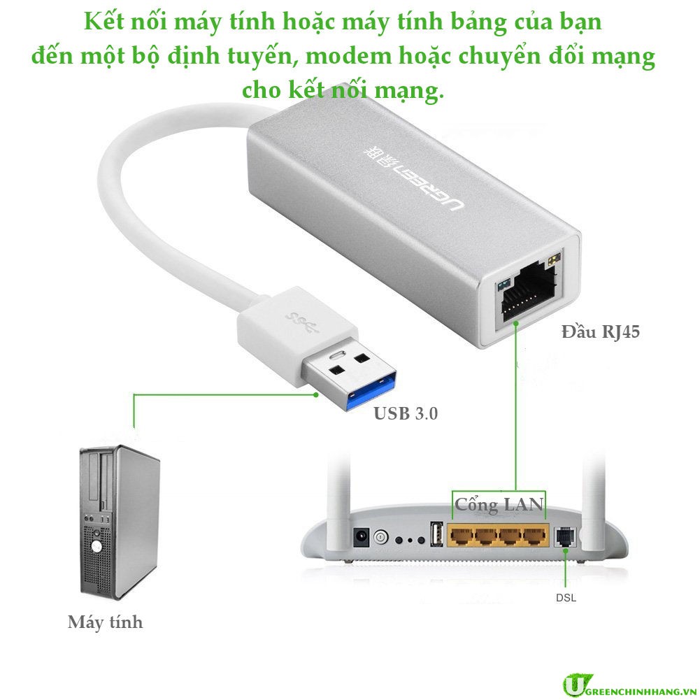 Cáp chuyển đổi USB sang LAN