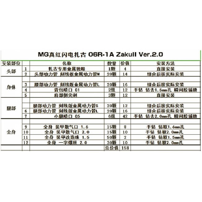 Phụ kiện mod - Metal part - Bộ nâng cấp kim loại cho MG Zaku II (MS-06R-2)