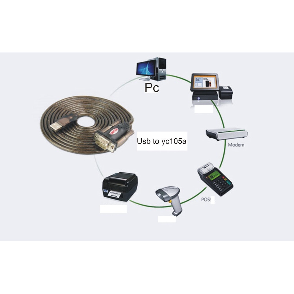 Cáp USB to Com (USB to RS232) 1.5M Unitek Y-105