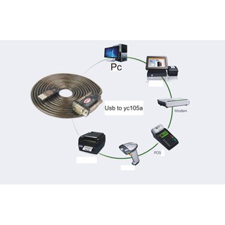 Cáp USB to Com Unitek Y-105 VEGGIEG V-U401 (USB to RS232 dài 1.5M)