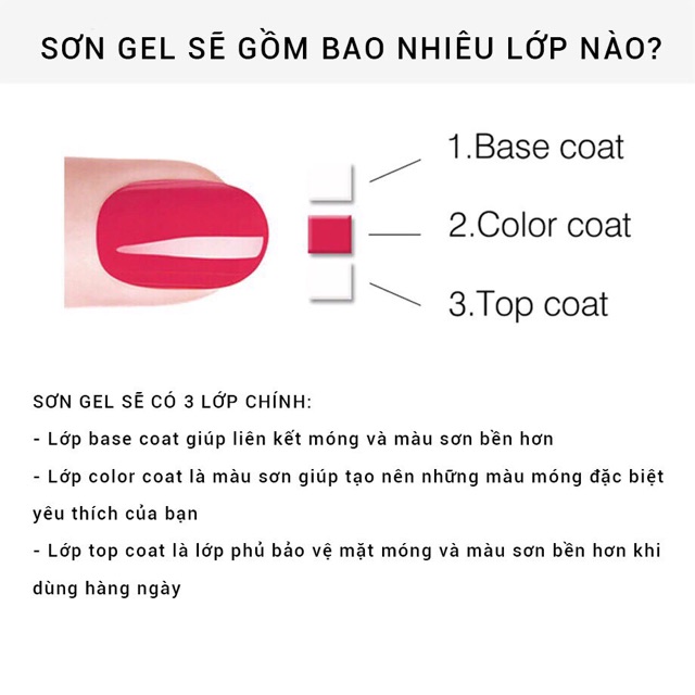 Base (liên kết)sơn gel,top bóng gel,top lỳ Sơn gel mini