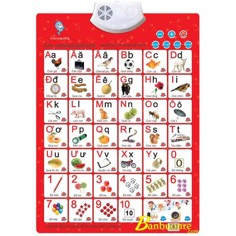 Bảng Chữ Cái CÓ GIỌNG NÓI
