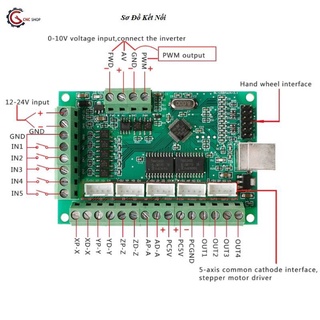Mạch CNC BOB MACH3 USB