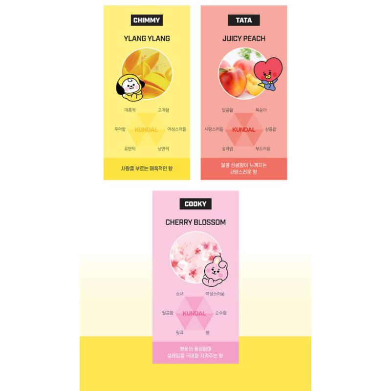 Kem dưỡng da tay BT21 × KUNDAL