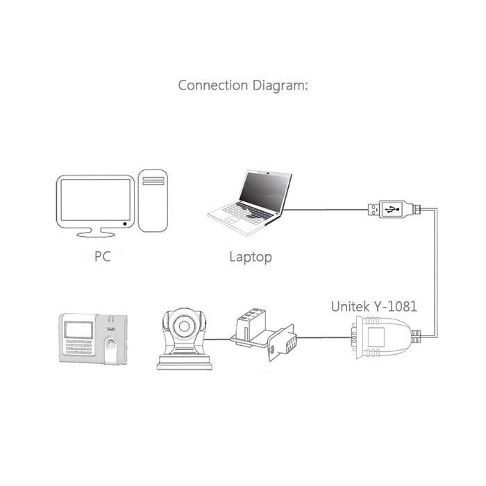 Cáp chuyển từ máy tính cổng USB 2.0 sang RS 485 Unitek Y1081