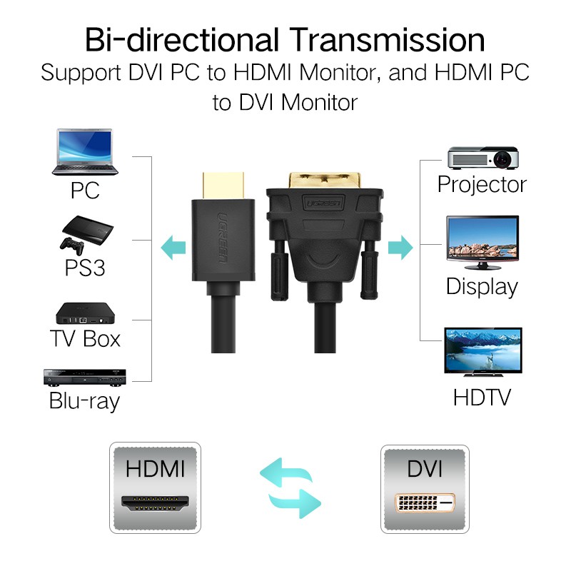 Dây cáp Ugreen chuyển đổi 2 chiều cổng HDMI sang DVI-D 24+1 pin 4K chuyên dụng
