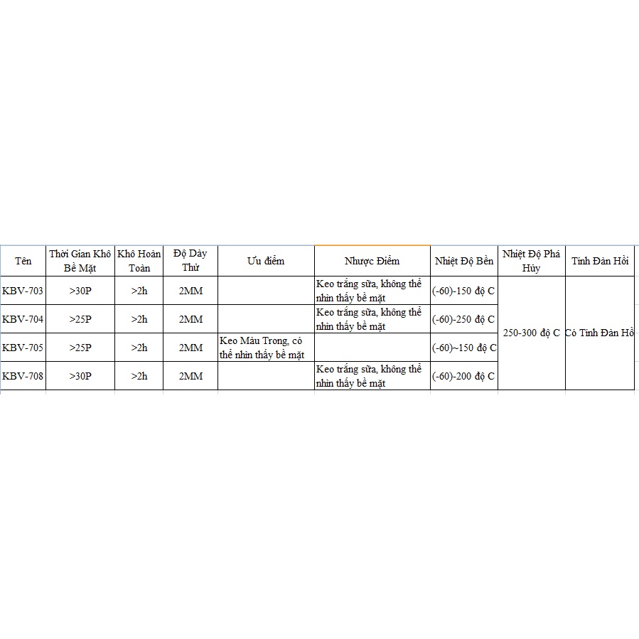 Keo Phủ Mạch, Keo Bảo Vệ Mạch Tian KBV-704/703/705/708 Màu Trắng, Màu Đen, Màu Trong Chống Ẩm, Cách Điện Chịu Nhiệt Tốt