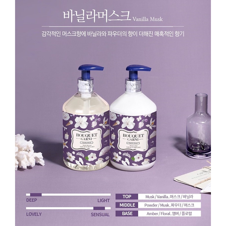 Bouquet Garni Body Wash, 520ml / Premium Fragrance Body Wash