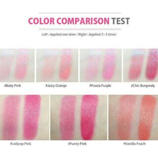 Son dưỡng có màu Sweet Glam