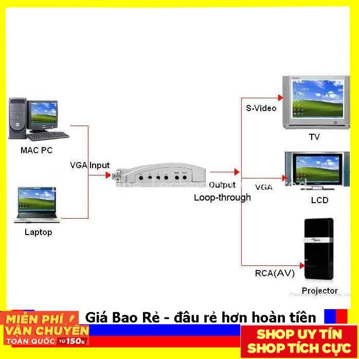 Bộ chuyển đổi tín hiệu VGA sang AV VIDEO S-VIDEO