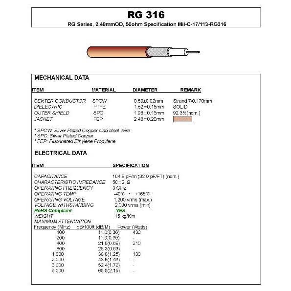 Dây tín hiệu RG 178 và RG 316 mạ bạc nhập khẩu nhỏ gọn. đường kính 1.8mm- 2.5mm và 3mm